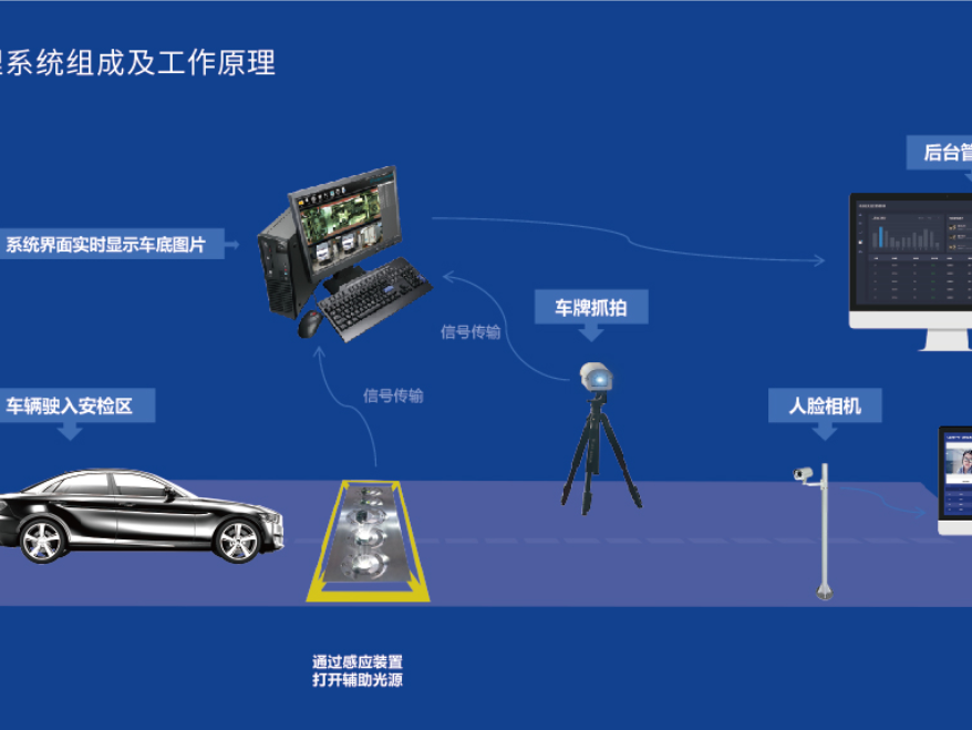 車底檢查利器，海關(guān)、雙奧、兩會(huì)都用它