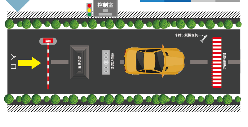 車底掃描