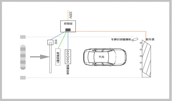 設(shè)備安裝示意圖