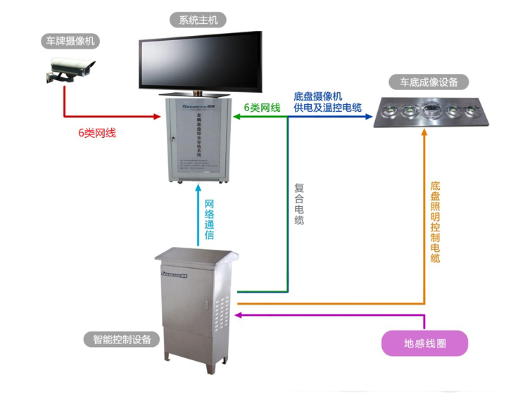 關(guān)于機(jī)場道口的一體化解決方案