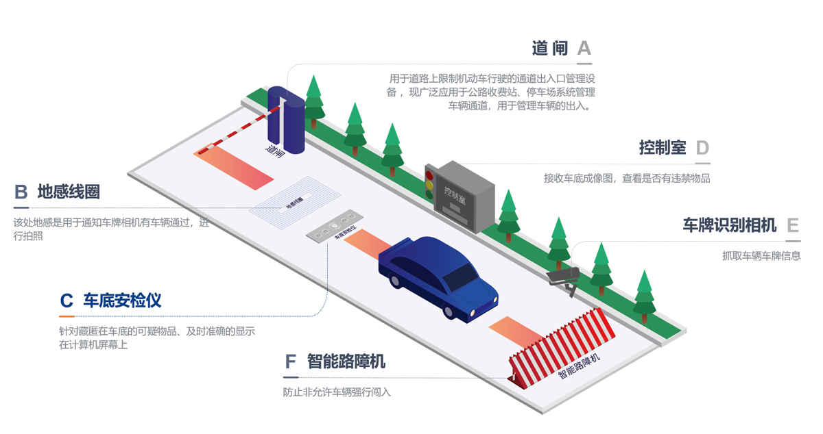設(shè)備安裝示意圖