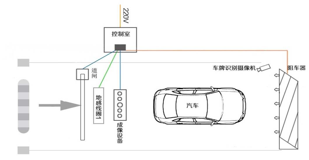 系統(tǒng)設(shè)計(jì)描述