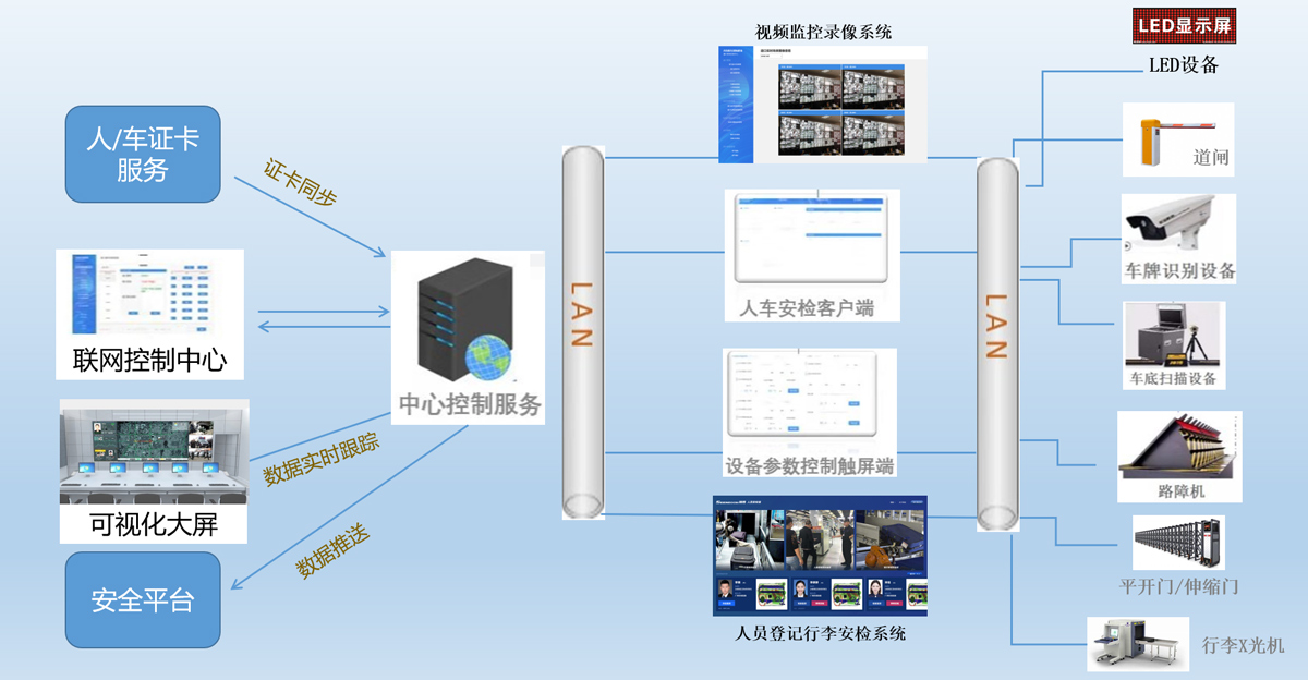 系統(tǒng)原理及框架