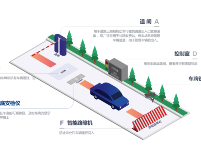 神博車底安檢掃描系統(tǒng)基本技術(shù)指標(biāo)